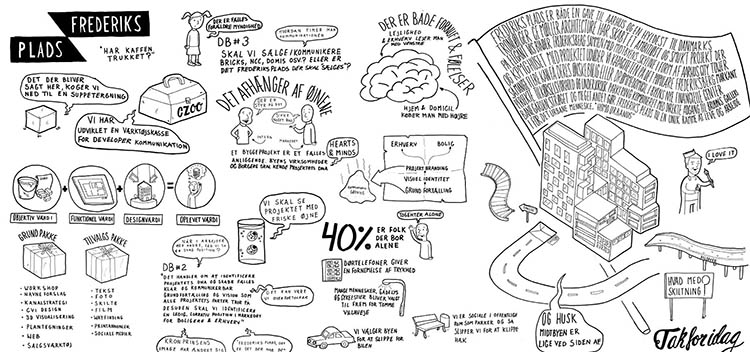 Oversigt over nogle af de findings, der var resultatet af den indledende workshop mellem Frederiks Plads og Creative ZOO.